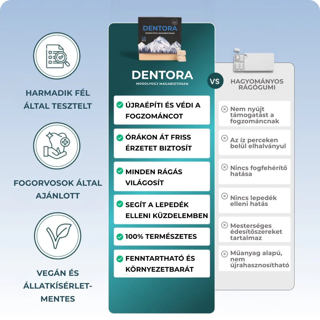Dentora™️ - Remineralizáló Rágó